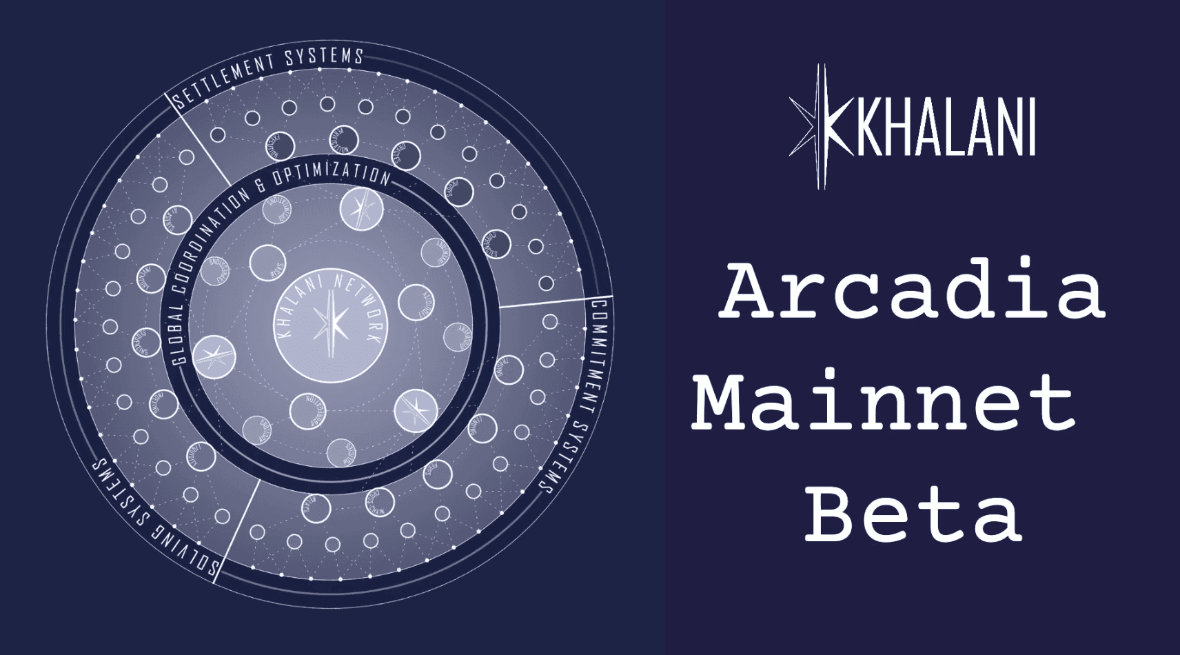 Introducing Khalani Arcadia: Our Mainnet Beta